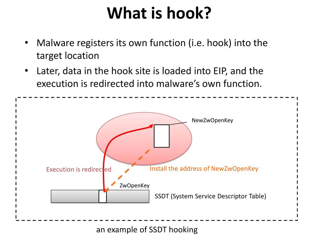 HookScout Proactive Binary Centric Hook Detection ppt download